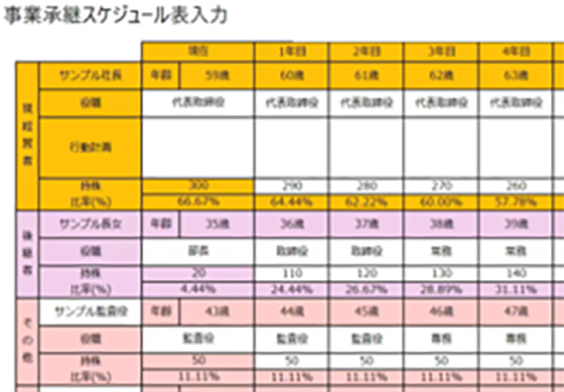対策のタイミングを逃したくない」10年先までの計画を見える化